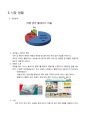[사업계획서] 여행사 사업계획서 4페이지