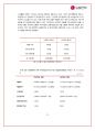 [재무관리] LG전자 11페이지