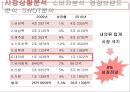 [마케팅원론] 비너스 (VENUS) 10페이지