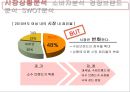 [마케팅원론] 비너스 (VENUS) 13페이지