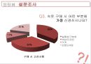 [마케팅원론] 비너스 (VENUS) 28페이지