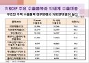 [국제 무역학] RCEP 10페이지