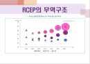 [국제 무역학] RCEP 23페이지
