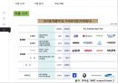[국제 물류 운송론] 현대 글로비스 17페이지