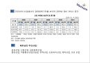 [국제 마케팅 수업 발표 국가조사 베트남] 6페이지