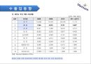 [국제 마케팅 수업 발표 국가조사 베트남] 8페이지