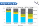 [국제 마케팅 수업 발표 국가조사 베트남] 12페이지