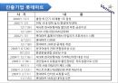 [국제 마케팅 수업 발표 국가조사 베트남] 20페이지