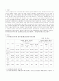 특수형태근로종사자에 대한 산업재해보상보험법 적용의 현황과 그 개선방안 2페이지