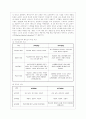 [평생교육방법론 공통] 1. 평생교육의 개념을 설명하고, 평생교육의 대상과 교육내용에는 어떤 것들이 있는지 기술 하십시오. 2. 페다고지와 엔드라고지의 특성에 대해 비교해 보면서 평생교육의 특성을 설명해 보십 11페이지