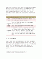 (기초간호과학2016)면역에서 과민반응이 무엇을 의미하는지설명하고,4가지 과민반응별로발생기전,종양의 발생단계,원인과 인체에미치는영향,혈액응고과정의 3단계발생기전을설명 와파린투여 :기초간호과학 5페이지