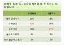 매체 발달에 따른 독서교육의 양상과 미래에 대한 전망 14페이지
