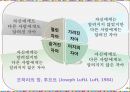 대화와 갈등구조 27페이지
