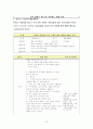 아동건강교육 10페이지