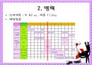 화상( Burn )환자에 대한 사례연구 [분류에 따른 증상][1도][2도][3도][진단][검사][경증환자][중증 환자][초기 치료][합병증][예방] 12페이지