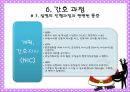 화상( Burn )환자에 대한 사례연구 [분류에 따른 증상][1도][2도][3도][진단][검사][경증환자][중증 환자][초기 치료][합병증][예방] 40페이지