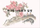현대인과 나트륨  18페이지