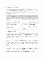 직무분석의 정의를 내리고 수행이유를 분석하여 제시 4페이지