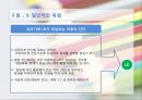 LD 아동의 언어 의사소통 장애의 이해와 지도 9페이지