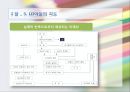 LD 아동의 언어 의사소통 장애의 이해와 지도 28페이지