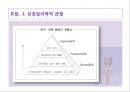 LD 아동의 언어 의사소통 장애의 이해와 지도 33페이지