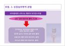 LD 아동의 언어 의사소통 장애의 이해와 지도 34페이지