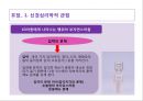 LD 아동의 언어 의사소통 장애의 이해와 지도 35페이지