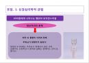LD 아동의 언어 의사소통 장애의 이해와 지도 38페이지