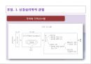 LD 아동의 언어 의사소통 장애의 이해와 지도 46페이지