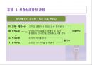 LD 아동의 언어 의사소통 장애의 이해와 지도 48페이지