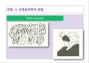 LD 아동의 언어 의사소통 장애의 이해와 지도 57페이지