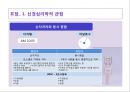 LD 아동의 언어 의사소통 장애의 이해와 지도 62페이지