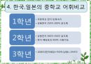 [일본어교과교육론][어휘] 24페이지