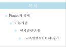 Piaget의 인지발달 2페이지