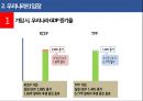 TPP와 RCEP  대한민국의 딜레마 12페이지