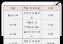 Erikson 자아심리 27페이지