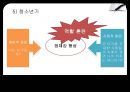 Erikson 자아심리 30페이지