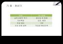Erikson 자아심리 35페이지