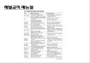 체벌금지 [등장배경, 학생 인권조례, 찬성, 체반대, 찬반의견, 메뉴얼, 현황] 13페이지