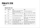체벌금지 [등장배경, 학생 인권조례, 찬성, 체반대, 찬반의견, 메뉴얼, 현황] 20페이지