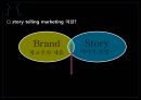 Story telling Marketing [스토리텔링 마케팅 정의] 6페이지