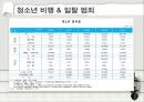 청소년 문제 [청소년 비행] 6페이지