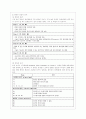 [기초간호학 공통] 1. 면역에서 과민반응이 무엇을 의미하는지 설명하고, 4가지 과민반응별로 발생기전과 사례를 각각 기술. 2. 종양의 발생단계, 원인과 인체에 미치는 영 12페이지
