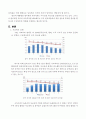[방통대] 사회복지개론_사회복지 관점의 사교육비 양극화 문제점과 해결 방안 3페이지
