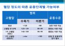 고혈압당뇨병환자운동 4페이지
