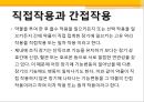 임상약물요법 (약의정의, 부작용, 임상에서 자주 쓰이는 약물, 약리작용) 10페이지