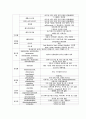 모유수유 (효과적인 모유수유) 4페이지