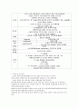 모유수유 (효과적인 모유수유) 5페이지
