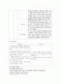 임상약물요법(약리학) 12페이지