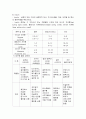 임상약물요법(약리학) 15페이지